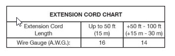 Mantis 3550 Electric tiller extension cord gauge and size